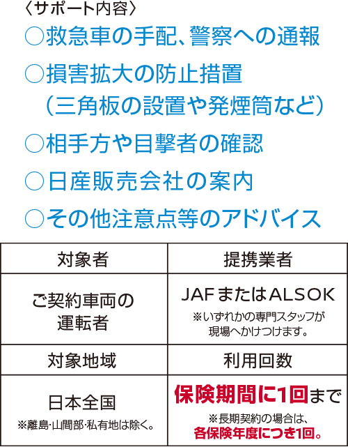 サポート内容 •救急車の手配、警察への通報 •相手方や目撃者の確認 •損害拡大の防止措置（三角板の設置や発煙筒など） •日産販売会社の案内 •その他の注意点等のアドバイス | 対象者 ご契約車両の運転者 | 提携業者 JAFまたはALSOK※いずれかの専門スタッフが現場へかけつけます。 | 対象地域 日本全国 ※離島・山間部・私有地は除く。 | 利用回数 保険期間に1回まで ※長期契約の場合は、各保険年度につき1回。