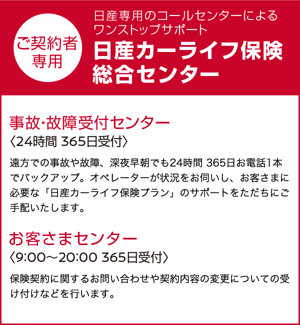 ご契約者専用 日産専用のコールセンターによるワンストップサポート 日産カーライフ保険 総合センター | 事故・故障受付センター 24時間365日受付 塩浦での事故や故障、深夜早朝でも24時間365日お電話1本でバックアップ。オペレーターが状況をお伺いし、お客様に必要な「日産カーライフ保険プラン」のサポートをただちに手配します。 | お客様センター 9:00~20:00 365日受付 保険契約に関するお問い合わせや契約内容の変更についての受け付けなどを行います。