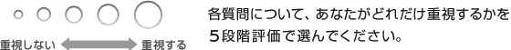 重視しない←→重視する 各質問について、あなたがどれだけ重視するかを5段階評価で選んでください。