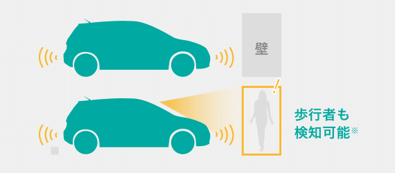 踏み間違い衝突防止アシスト