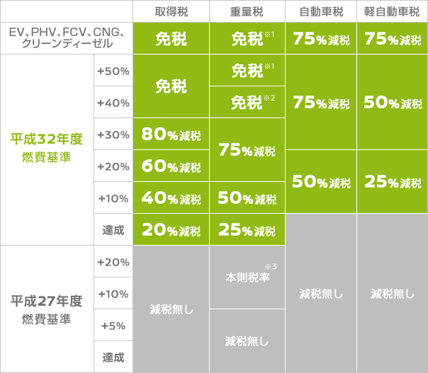 2018�N�x �Ő�