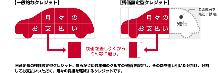 ���Y��Ԃ̎c���ݒ�^�N���W�b�g�B���炩���ߐ��N��̃N���}�̎c����ݒ肵�A���̊z�������������������A�������Ă��x�������������A���X�̕��S���y������N���W�b�g�ł��B