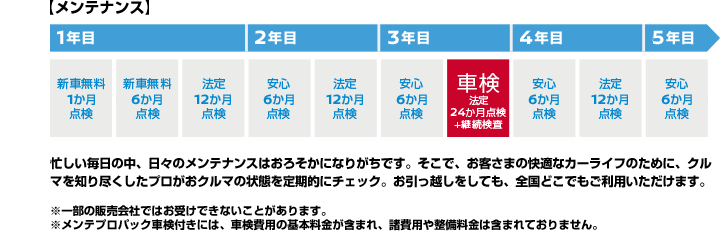 �Z���������̒��A���X�̃����e�i���X�͂��낻���ɂȂ肪���ł��B�����ŁA���q���܂̉��K�ȃJ�[���C�t�̂��߂ɁA�N���}��m��s�������v�������N���}�̏�Ԃ����I�Ƀ`�F�b�N�B�������z�������Ă��A�S���ǂ��ł������p���������܂��B