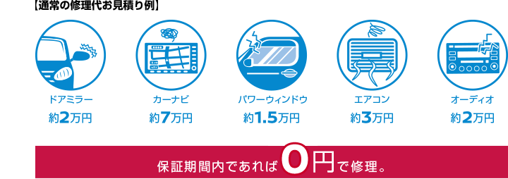 �ۏ؊��ԓ��ł����0�~�ŏC���B