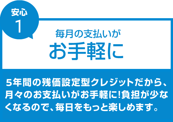 �����̎x����������y�ɁB5�N�Ԃ̎c���ݒ�^�N���W�b�g������A���X�̂��x����������y��!���S�����Ȃ��Ȃ�̂ŁA�����������Ɗy���߂܂��B