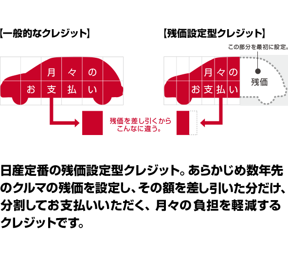 ���Y��Ԃ̎c���ݒ�^�N���W�b�g�B���炩���ߐ��N��̃N���}�̎c����ݒ肵�A���̊z�������������������A�������Ă��x�������������A���X�̕��S���y������N���W�b�g�ł��B