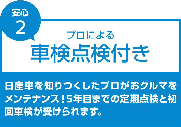 �v���ɂ��Ԍ��_���t���B���Y�Ԃ�m��������v�������N���}�������e�i���X!5�N�ڂ܂ł̒���_���Ə���Ԍ����󂯂��܂��B
