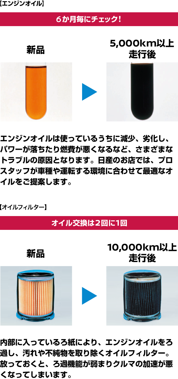 �G���W���I�C���͎g���Ă��邤���Ɍ����A�򉻂��A�p���[����������R������Ȃ�ȂǁA���܂��܂ȃg���u���̌����ƂȂ�܂��B���Y�̂��X�ł́A�v���X�^�b�t���Ԏ��^�]������ɍ��킹�čœK�ȃI�C��������Ă��܂��B�����ɓ����Ă���뎆�ɂ��A�G���W���I�C������߂��A�����s��������菜���I�C���t�B���^�[�B�����Ă����ƁA��ߋ@�\����܂�N���}�̉����������Ȃ��Ă��܂��܂��B