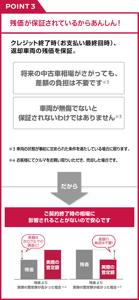 残価が保証されているからあんしん！