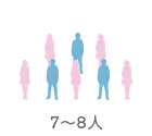 7〜8人