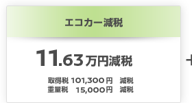エコカー減税 11.63万円減税