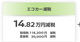 エコカー減税 14.82万円減税