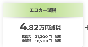 エコカー減税 4.82万円減税