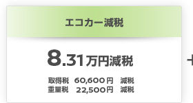 エコカー減税 8.31万円減税
