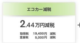 エコカー減税 2.44万円減税
