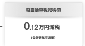 + 軽自動車税減税額 0.12万円減税