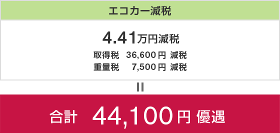 エコカー減税 4.41万円減税＝ 合計 44,100円 優遇