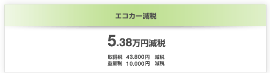 エコカー減税 7.55万円減税