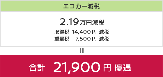 エコカー減税 2.19万円減税 ＝ 合計 21,900円 優遇