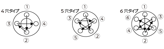 ナットの締め付け手順