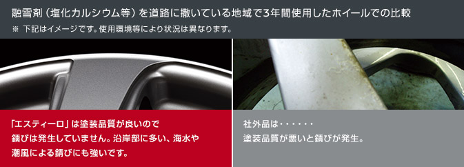 融雪剤（塩化カルシウム等）を道路に撒いている地域で3年間使用したホイールでの比較