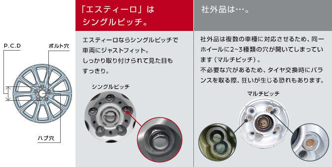 「エスティーロ」はシングルピッチ。