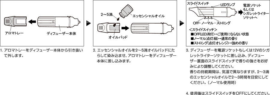 使用方法説明図