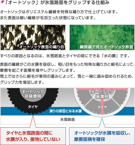 「オートソック」が氷雪路面をグリップする仕組み