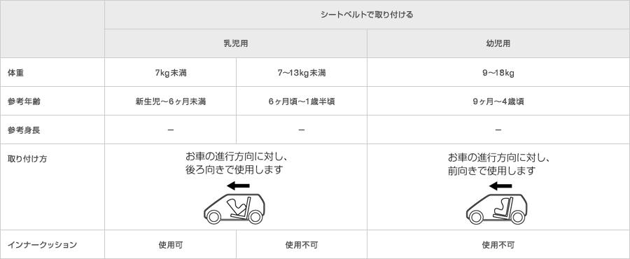 チャイルドセーフティシート：スペック