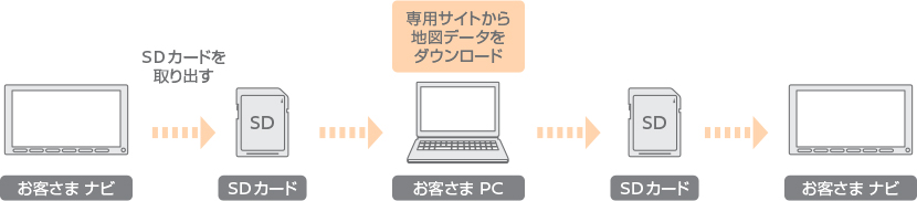 web地図更新