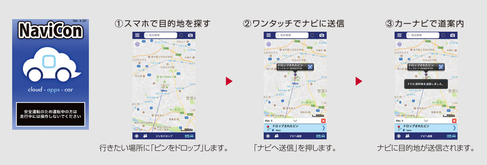 目的地送信の手順