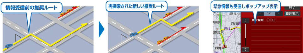 情報受信前の推薦ルート▶再探索された新しい推薦ルート/緊急情報も受信しポップアップ表示