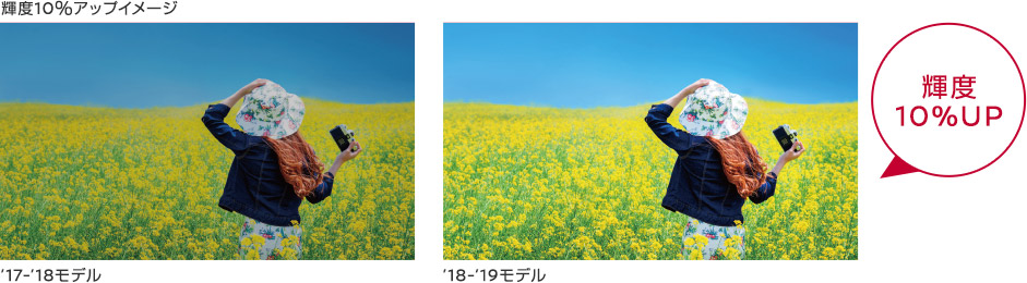 輝度10%UP