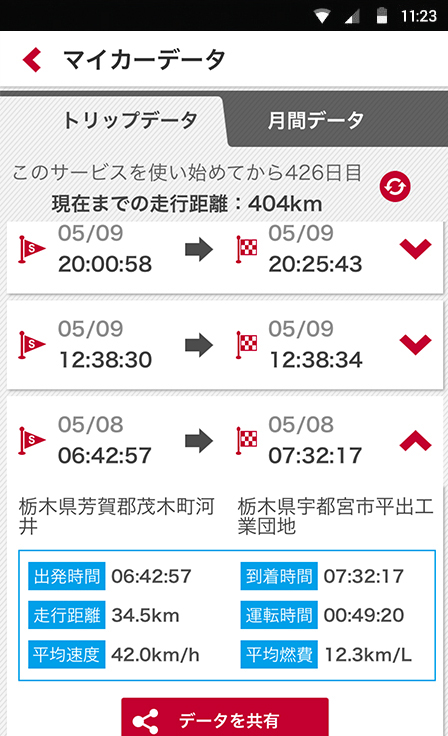 マイカーデータ（トリップデータ）