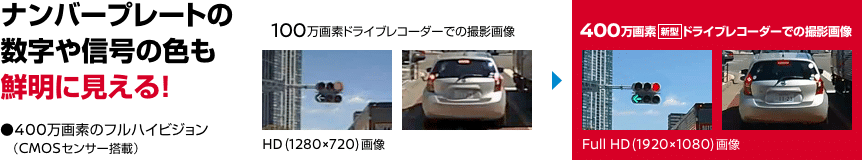 ナンバープレートの数字や信号の色も鮮明に見える！●400万画素のフルハイビジョン（CMOSセンサー搭載）