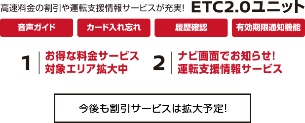 高速料金の割引や運転支援情報サービスが充実！ETC2.0ユニット 音声ガイド/カード入れ忘れ/履歴確認/有効期限通知機能 1.お得な料金サービス対象エリア拡大中 2.ナビ画面でお知らせ！運転支援情報サービス 今後も割引サービスは拡大予定！
