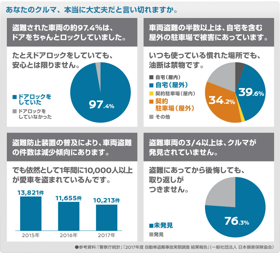 あなたのクルマ、本当に大丈夫だと言い切れますか。