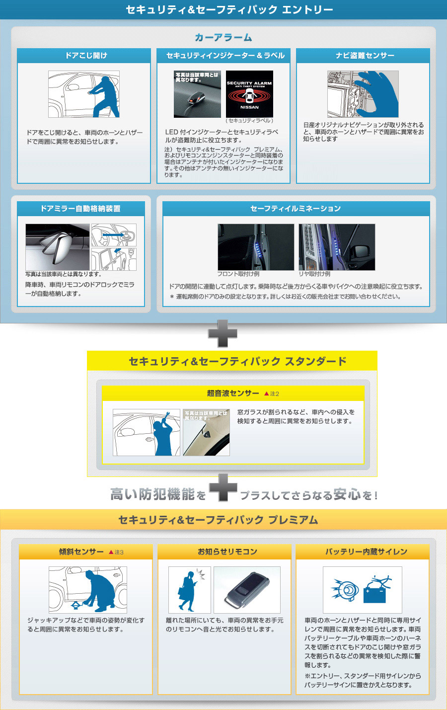 セキュリティ&セーフティパック エントリー