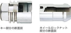 キー部分の断面図 / ホイールロックナット部分の断面図