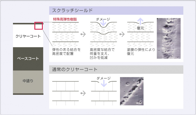スクラッチシールドによる復元状況