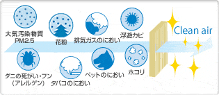 クリーンフィルター