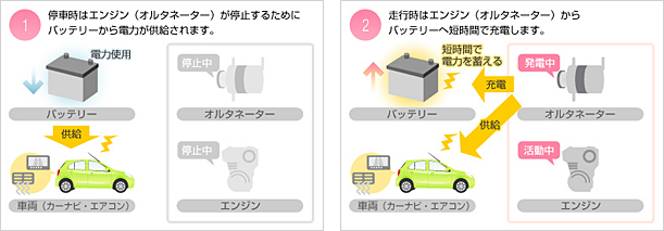 一般車両との違い
