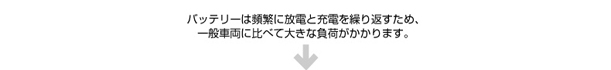 バッテリーは頻繁に放電と充電を繰り返すため、一般車両に比べて大きな負荷がかかります。