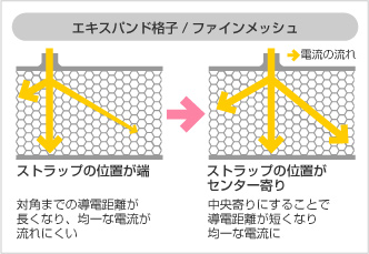 エキスパンド格子/ファインメッシュ
