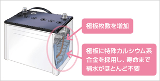 特殊カルシウム系合金採用