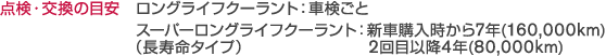 点検・交換の目安　ロングライフクーラント：車検ごと　



スーパーロングライフクーラント（長寿命タイプ）：新車購入時から7年(160,000km)、2回目以降4年(80,000km)