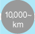 10,000km～
