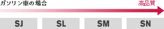 ガソリン車の場合