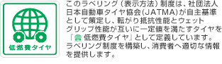 低燃費タイヤラベリング