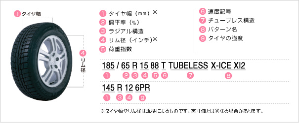 サイズ表示の見方